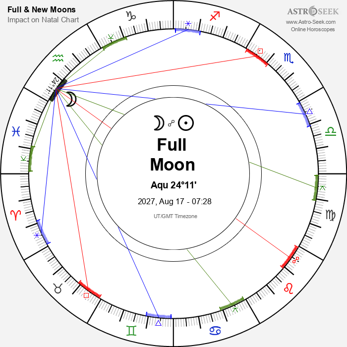 Full Moon, Lunar Eclipse in Aquarius - 17 August 2027
