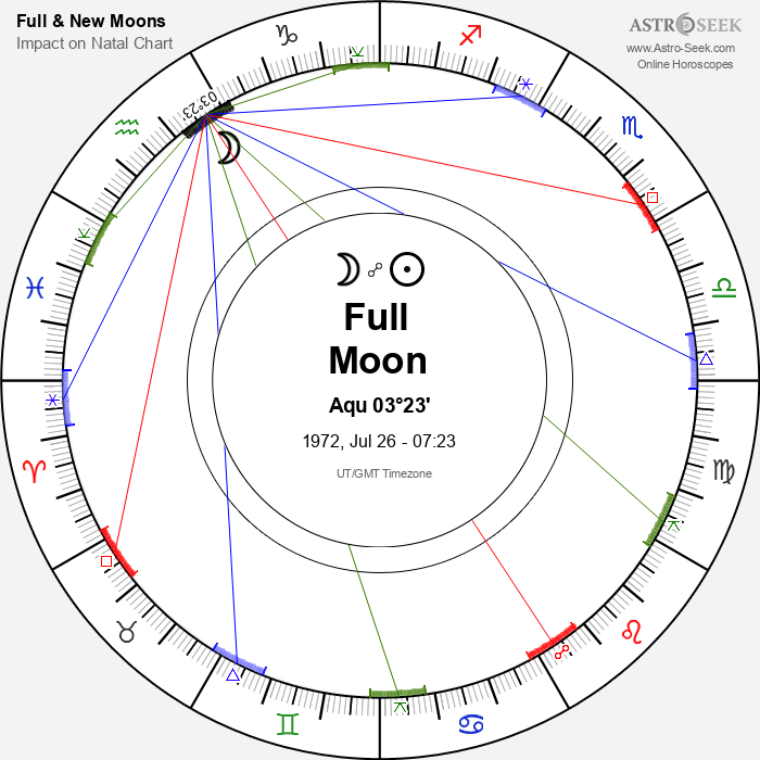 Full Moon, Lunar Eclipse in Aquarius - 26 July 1972