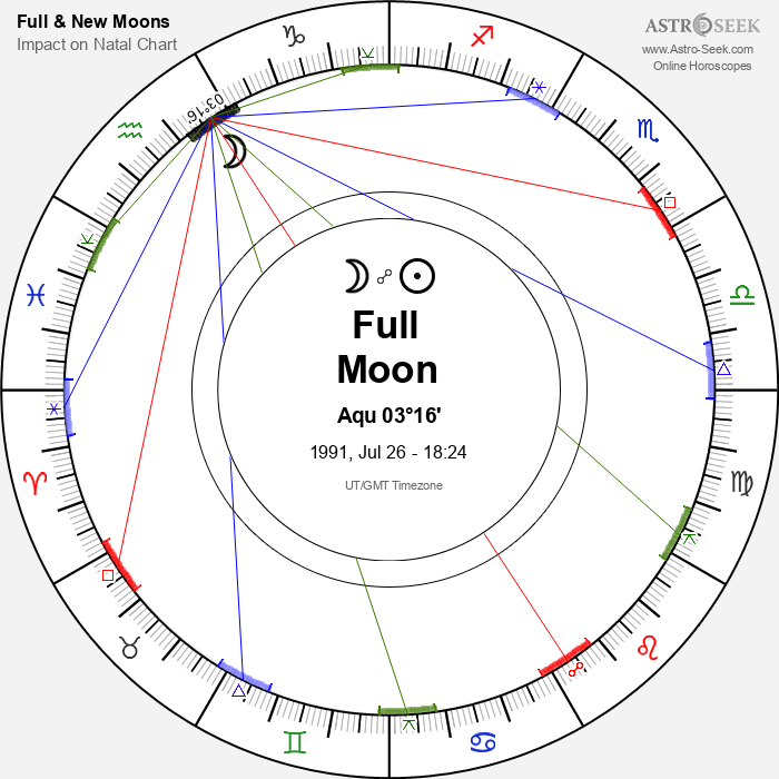 Full Moon, Lunar Eclipse in Aquarius - 26 July 1991