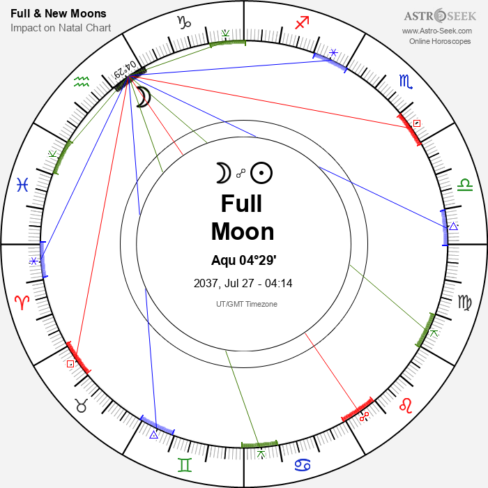 Full Moon, Lunar Eclipse in Aquarius - 27 July 2037