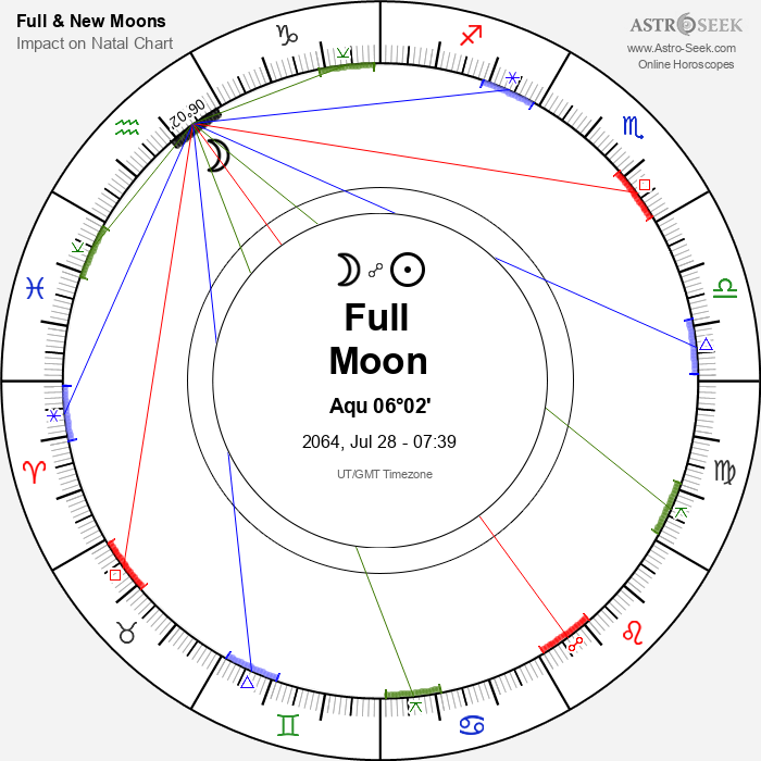 Full Moon, Lunar Eclipse in Aquarius - 28 July 2064