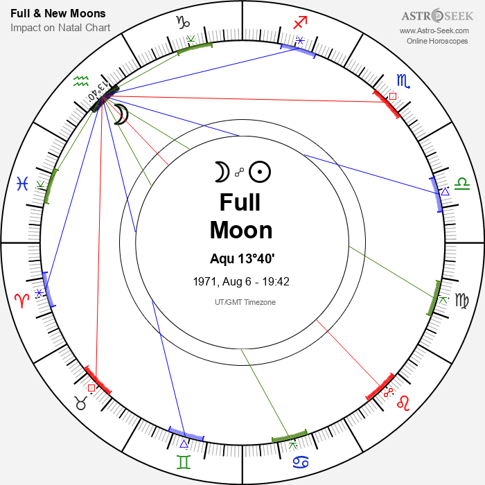 Full Moon, Lunar Eclipse in Aquarius - 6 August 1971