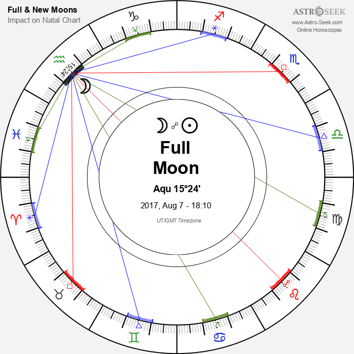 Full Moon, Lunar Eclipse in Aquarius - 7 August 2017