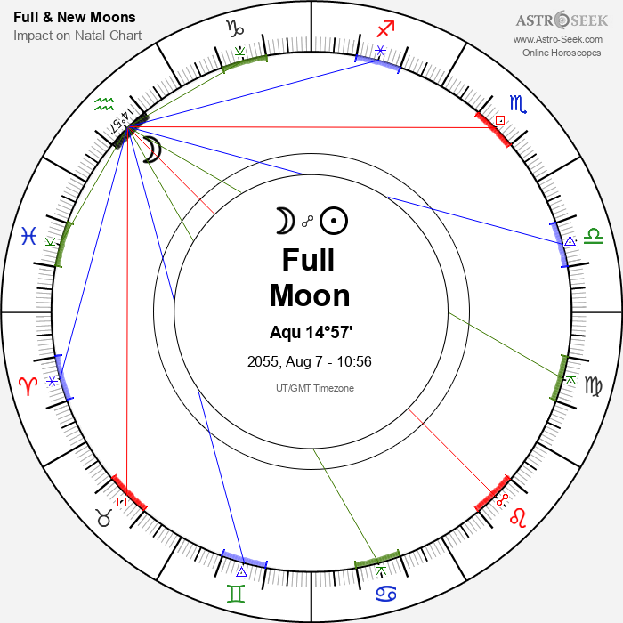 Full Moon, Lunar Eclipse in Aquarius - 7 August 2055