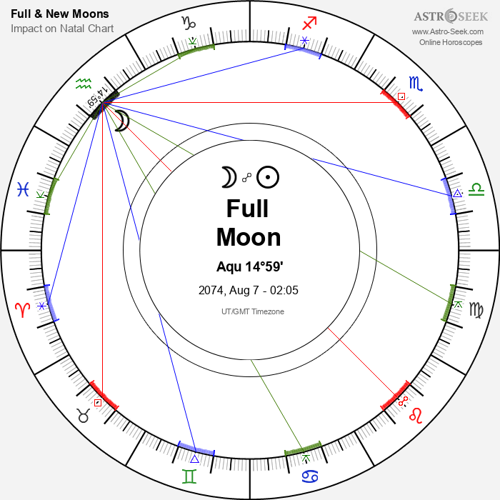 Full Moon, Lunar Eclipse in Aquarius - 7 August 2074