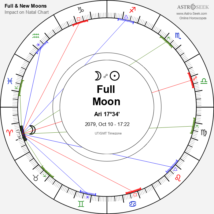 Full Moon, Lunar Eclipse in Aries - 10 October 2079