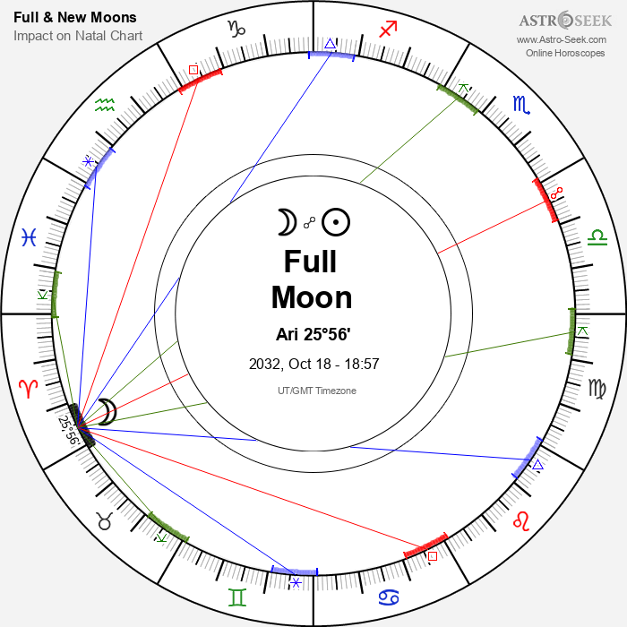 Full Moon, Lunar Eclipse in Aries - 18 October 2032