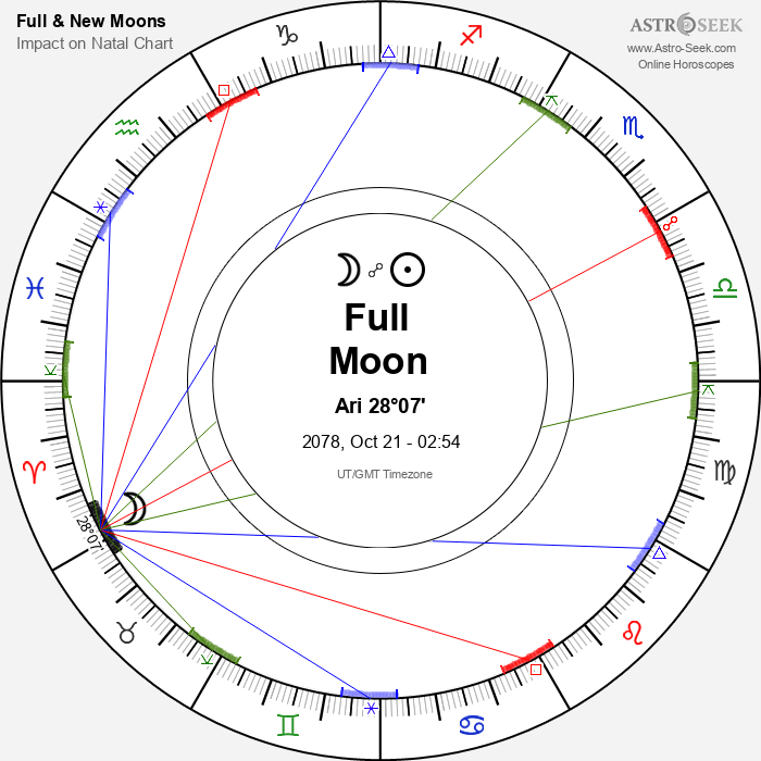 Full Moon, Lunar Eclipse in Aries - 21 October 2078