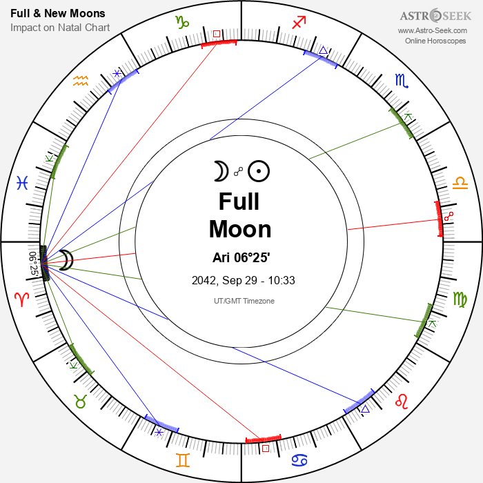 Full Moon, Lunar Eclipse in Aries - 29 September 2042