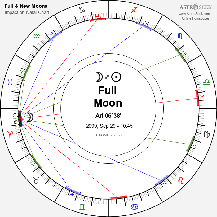 Full Moon, Lunar Eclipse in Aries - 29 September 2099