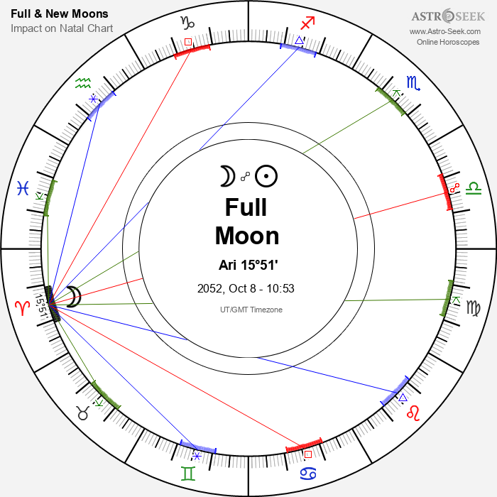 Full Moon, Lunar Eclipse in Aries - 8 October 2052