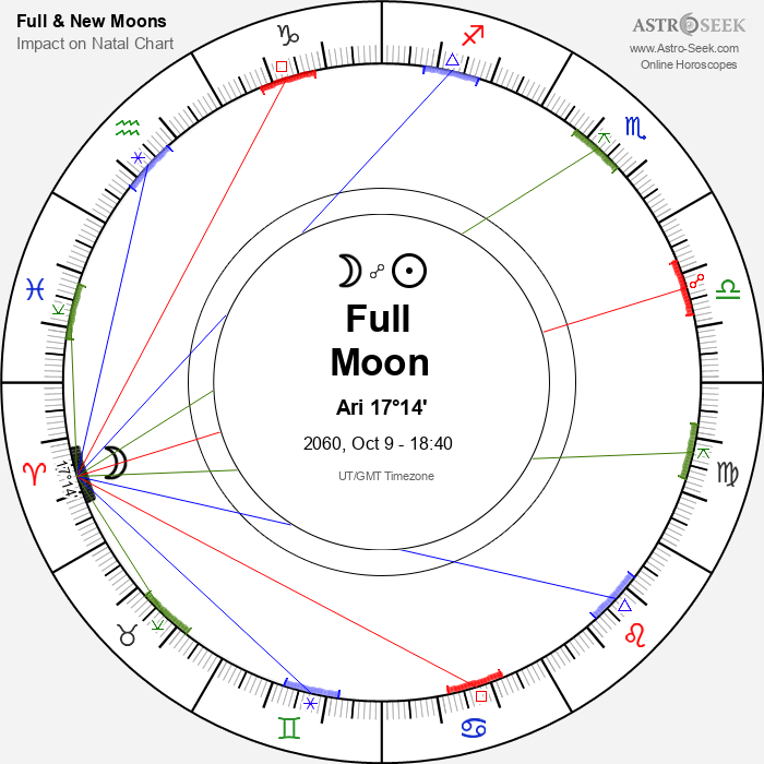 Full Moon, Lunar Eclipse in Aries - 9 October 2060