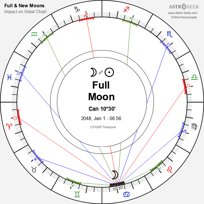 Full Moon, Lunar Eclipse in Cancer - 1 January 2048