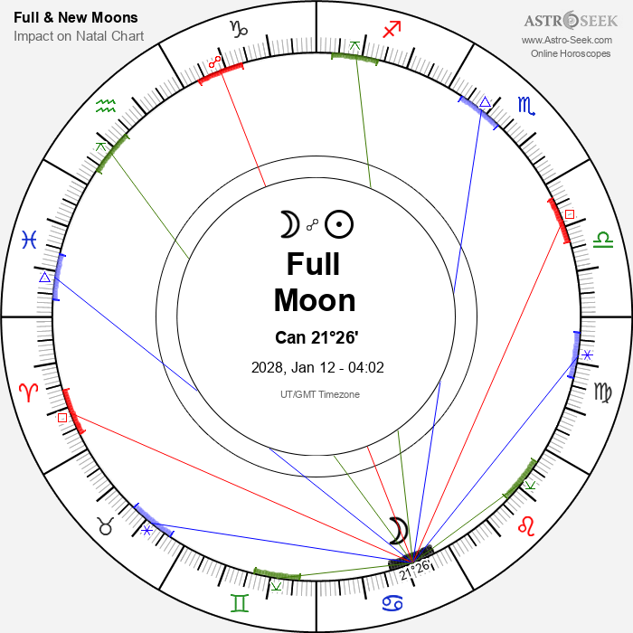 Full Moon, Lunar Eclipse in Cancer - 12 January 2028
