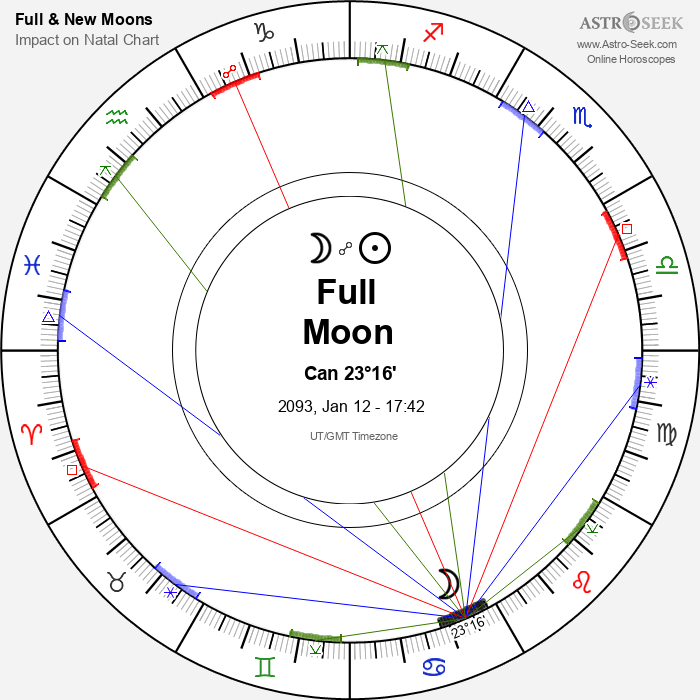 Full Moon, Lunar Eclipse in Cancer - 12 January 2093