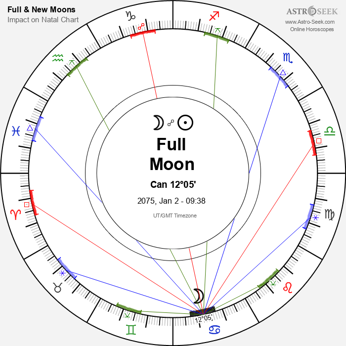 Full Moon, Lunar Eclipse in Cancer - 2 January 2075