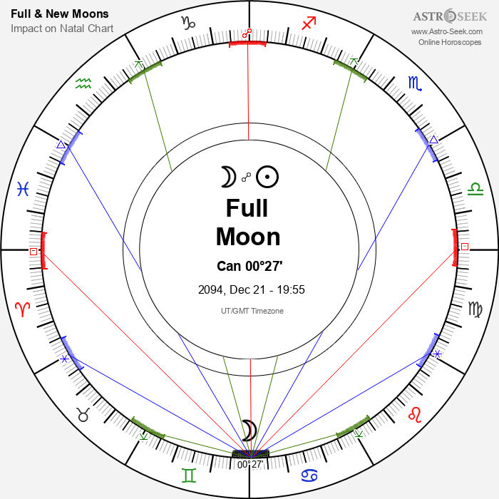 Full Moon, Lunar Eclipse in Cancer - 21 December 2094