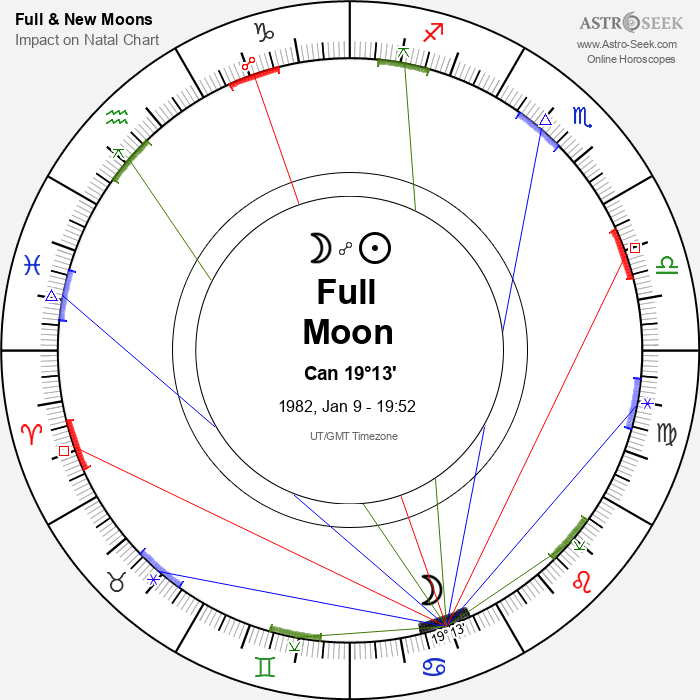 Full Moon, Lunar Eclipse in Cancer - 9 January 1982