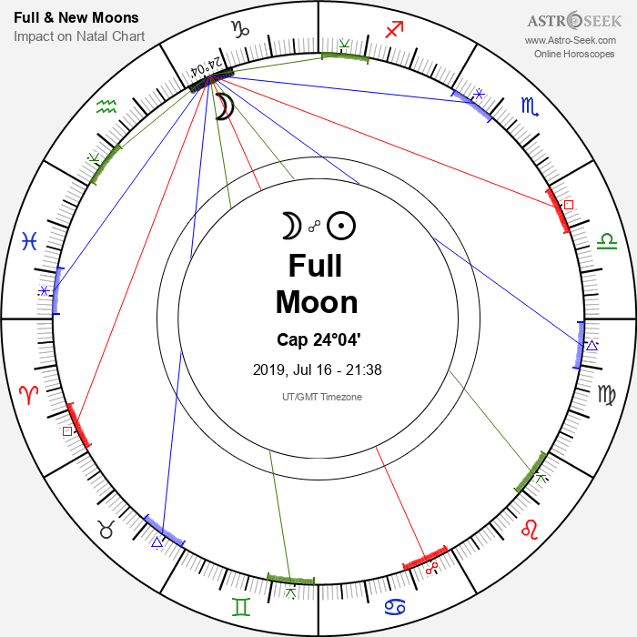 Full Moon, Lunar Eclipse in Capricorn - 16 July 2019