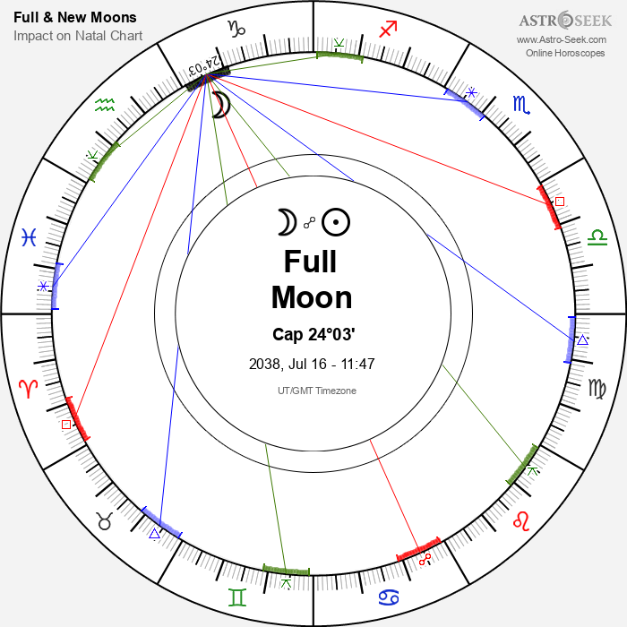 Full Moon, Lunar Eclipse in Capricorn - 16 July 2038