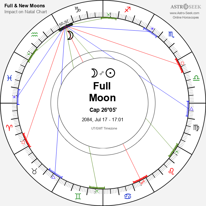 Full Moon, Lunar Eclipse in Capricorn - 17 July 2084
