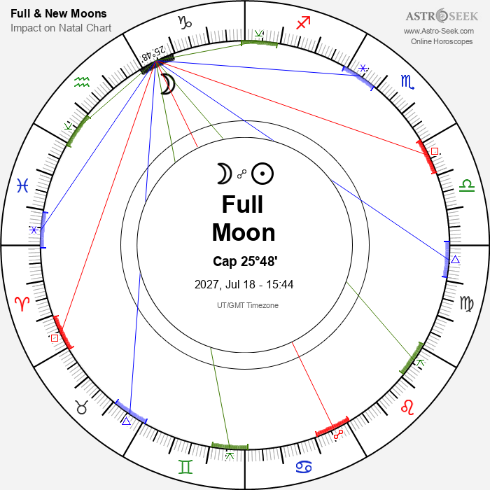 Full Moon, Lunar Eclipse in Capricorn - 18 July 2027