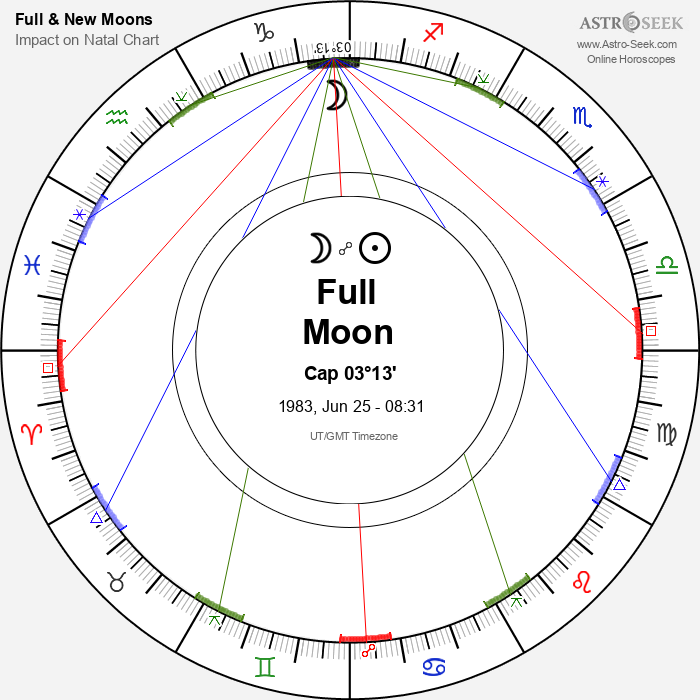 Full Moon, Lunar Eclipse in Capricorn - 25 June 1983