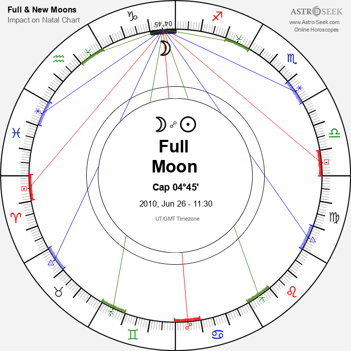 Full Moon, Lunar Eclipse in Capricorn - 26 June 2010