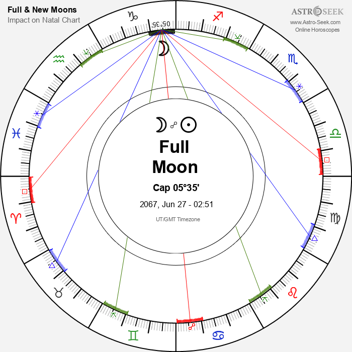 Full Moon, Lunar Eclipse in Capricorn - 27 June 2067