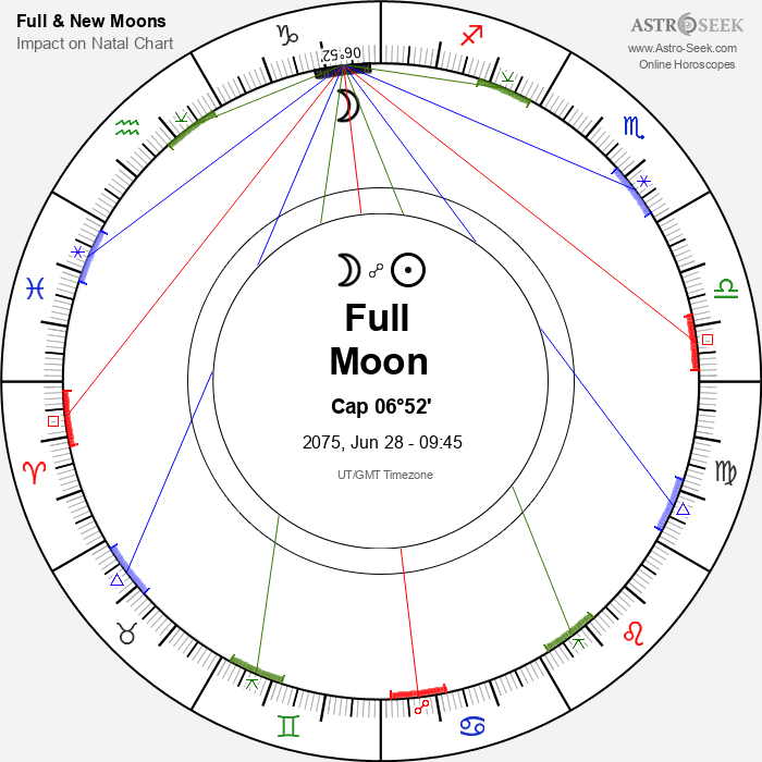 Full Moon, Lunar Eclipse in Capricorn - 28 June 2075