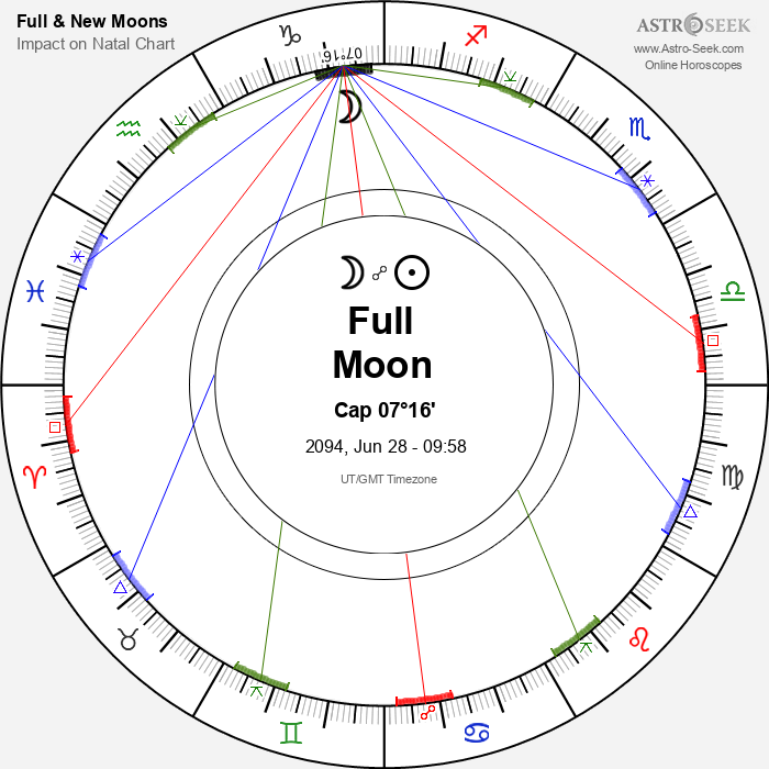 Full Moon, Lunar Eclipse in Capricorn - 28 June 2094