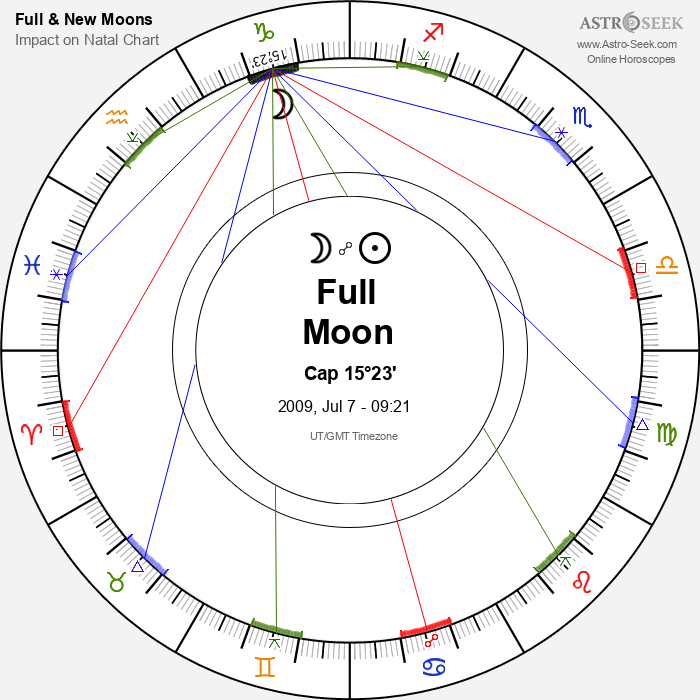 Full Moon, Lunar Eclipse in Capricorn - 7 July 2009