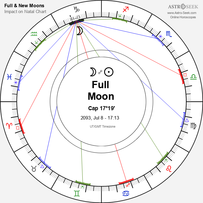 Full Moon, Lunar Eclipse in Capricorn - 8 July 2093