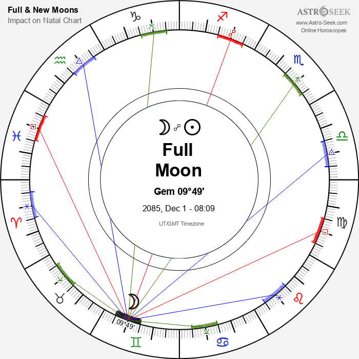 Full Moon, Lunar Eclipse in Gemini - 1 December 2085