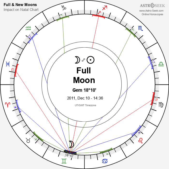 Full Moon, Lunar Eclipse in Gemini - 10 December 2011