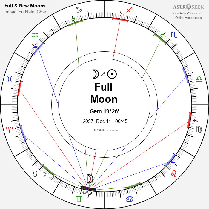 Full Moon, Lunar Eclipse in Gemini - 11 December 2057