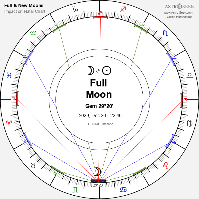 Full Moon, Lunar Eclipse in Gemini - 20 December 2029
