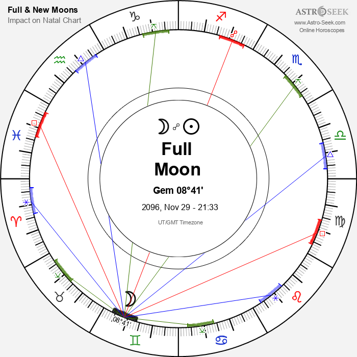 Full Moon, Lunar Eclipse in Gemini - 29 November 2096