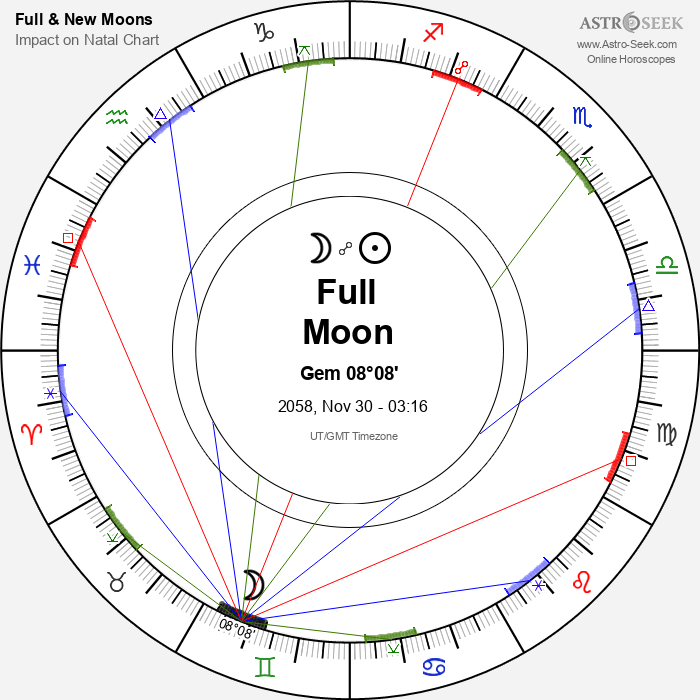 Full Moon, Lunar Eclipse in Gemini - 30 November 2058