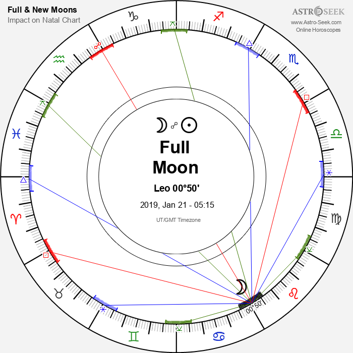 Full Moon, Lunar Eclipse in Leo - 21 January 2019