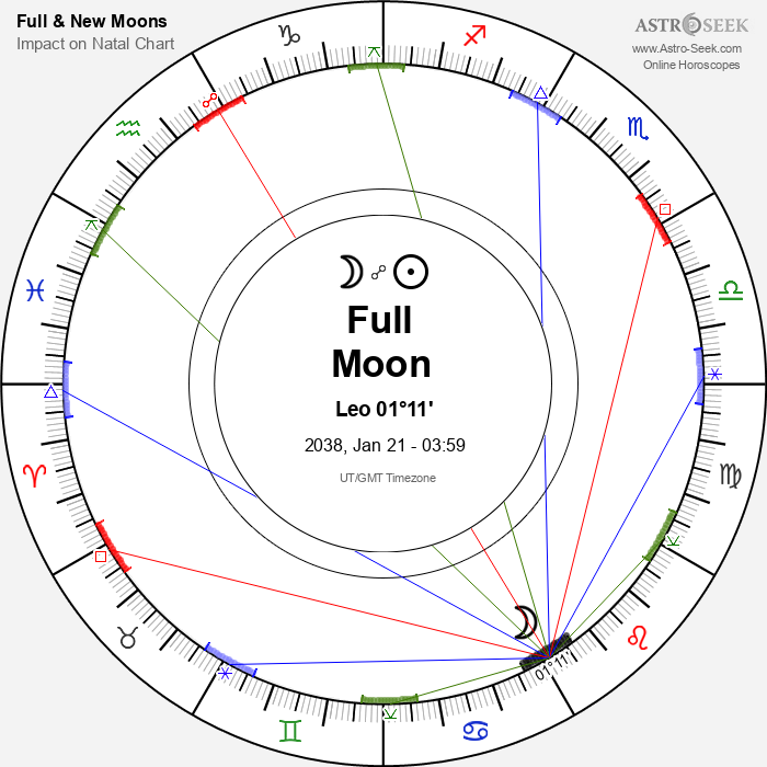 Full Moon, Lunar Eclipse in Leo - 21 January 2038