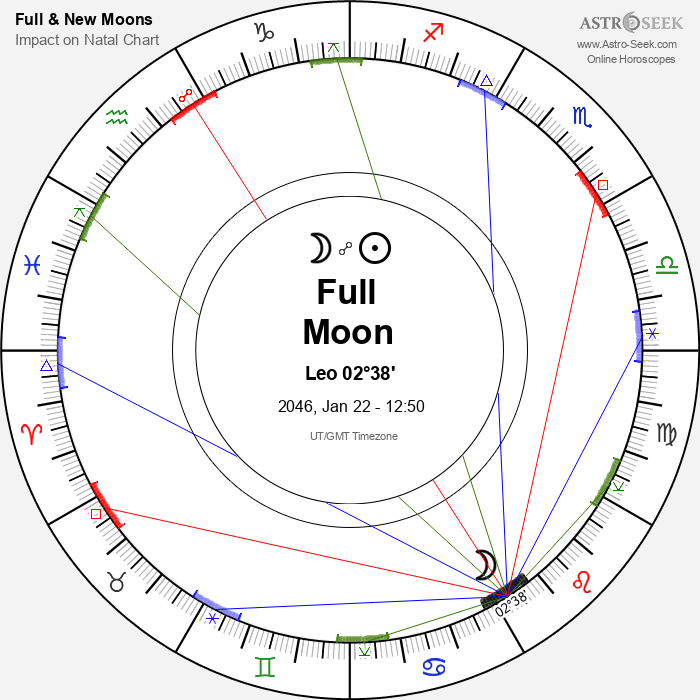 Full Moon, Lunar Eclipse in Leo - 22 January 2046