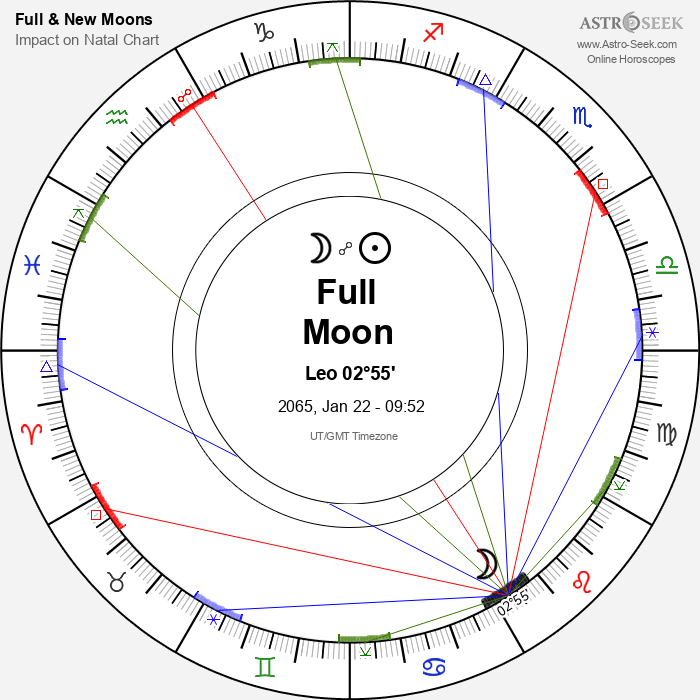 Full Moon, Lunar Eclipse in Leo - 22 January 2065