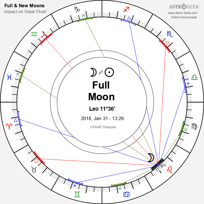 Full Moon, Lunar Eclipse in Leo - 31 January 2018