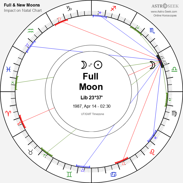 Full Moon, Lunar Eclipse in Libra - 14 April 1987