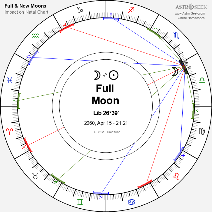 Full Moon, Lunar Eclipse in Libra - 15 April 2060