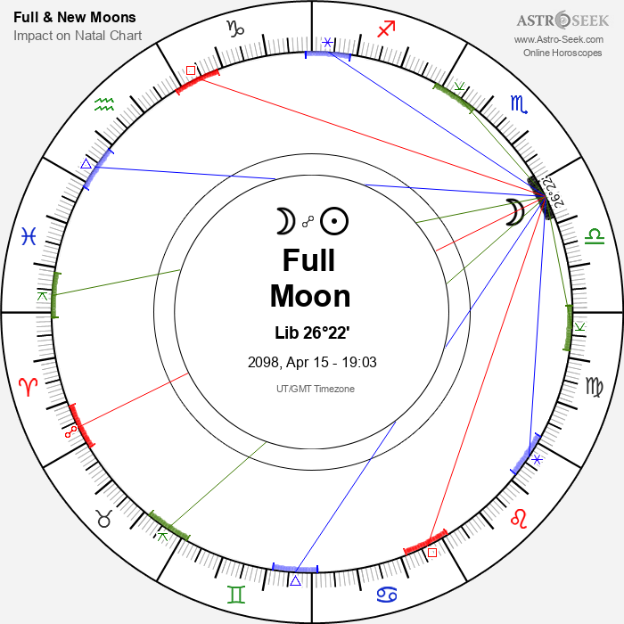 Full Moon, Lunar Eclipse in Libra - 15 April 2098