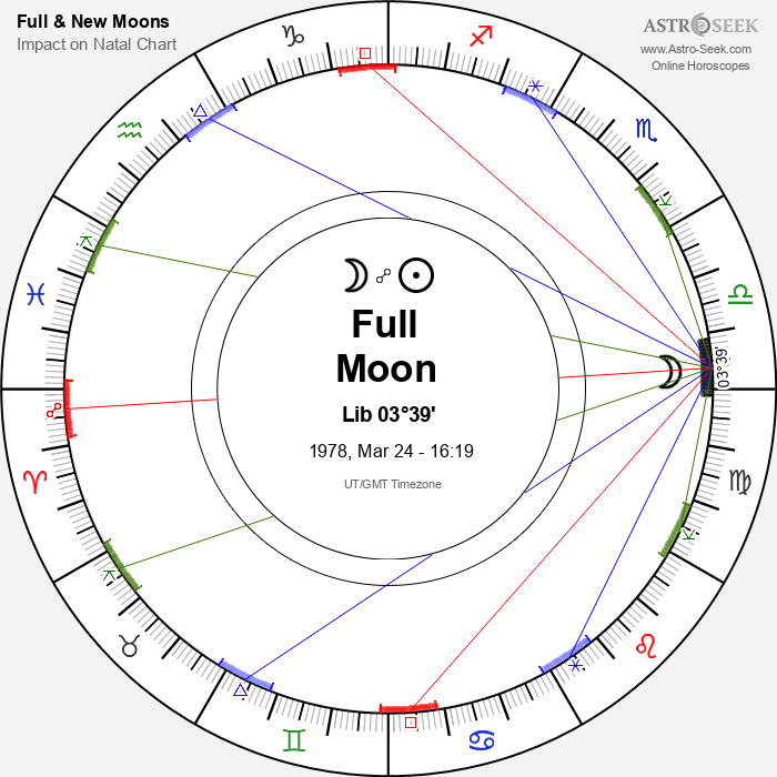 Full Moon, Lunar Eclipse in Libra - 24 March 1978