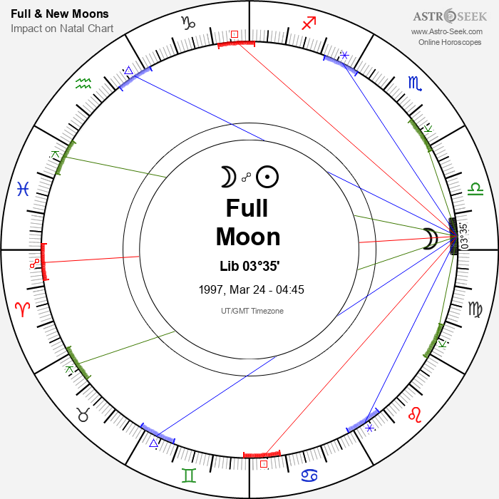 Full Moon, Lunar Eclipse in Libra - 24 March 1997