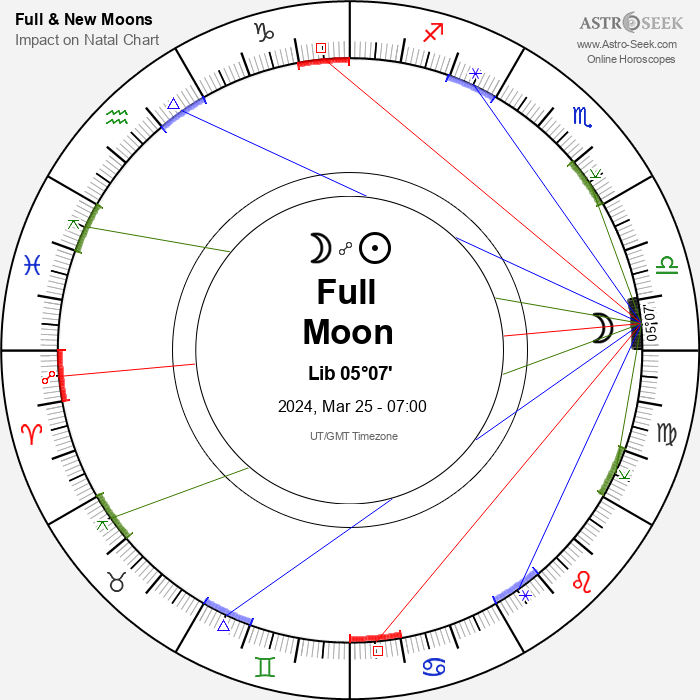 Full Moon, Lunar Eclipse in Libra - 25 March 2024